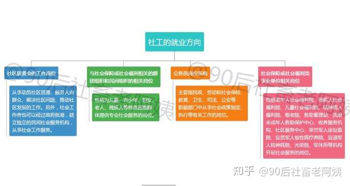 社会服务专业_社会专业服务组织_社会服务专业