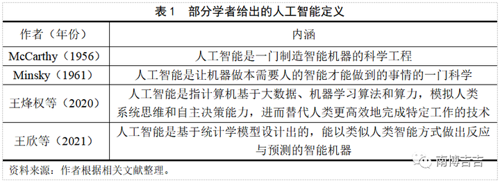 人工智能的历史答案_人工智能的研究历史_人工智能历史研究报告