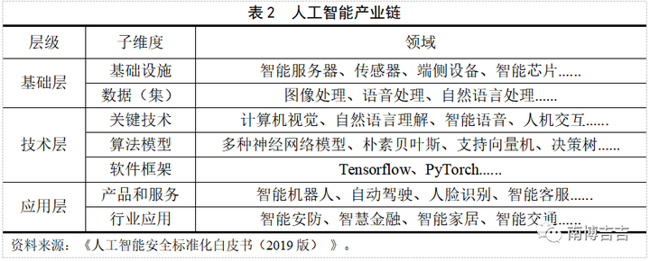 人工智能历史研究报告_人工智能的研究历史_人工智能的历史答案