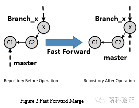 版本历史记录什么意思_版本历史记录怎么删除_git 历史版本