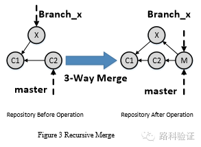 版本历史记录什么意思_版本历史记录怎么删除_git 历史版本