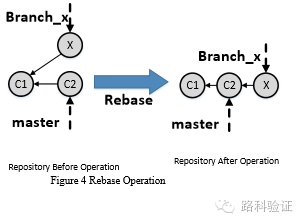 版本历史记录什么意思_git 历史版本_版本历史记录怎么删除