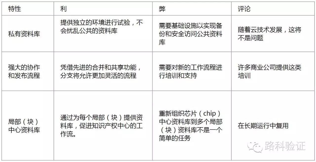 版本历史记录怎么删除_版本历史记录什么意思_git 历史版本