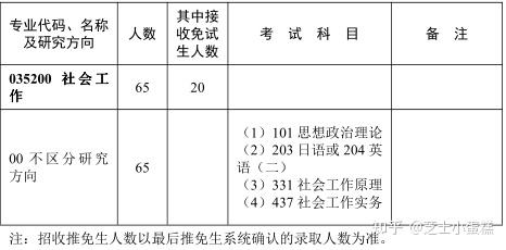 社会服务专业_社会专业服务机构有哪些_社会服务专业