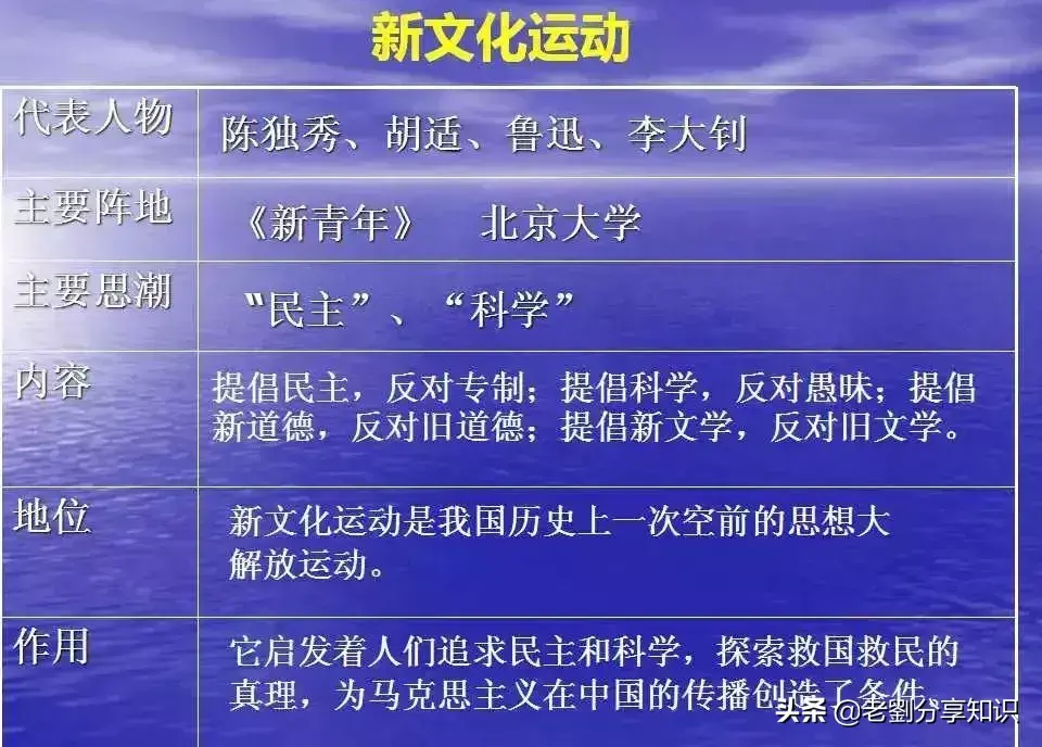 近代化的探索历程_近代史探索历程_近代化探索过程有什么特点