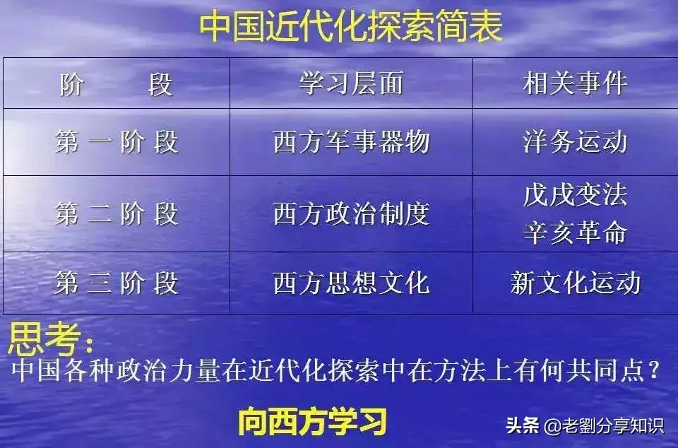 近代史探索历程_近代化的探索历程_近代化探索过程有什么特点