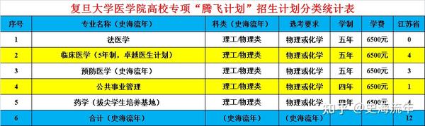 文史专业大学排名_文史类大学_文史类大学有哪些