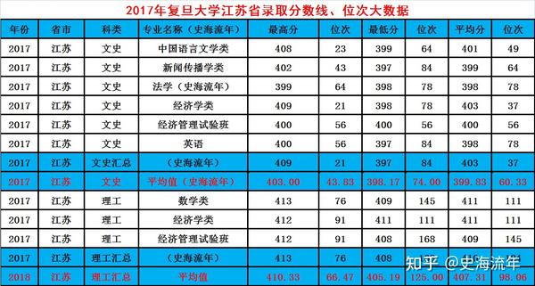 文史类大学有哪些_文史专业大学排名_文史类大学