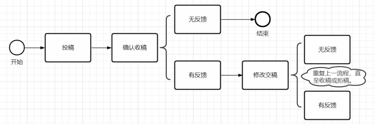 学校社会工作毕业论文_论文社会学校工作怎么写_学校社会工作论文