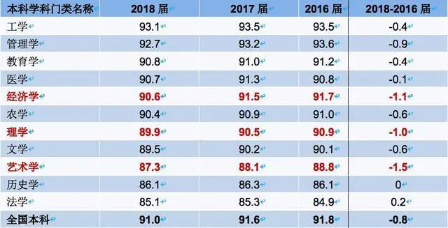 文史哲专业毕业去向如何_文史哲类专业_文史哲专业