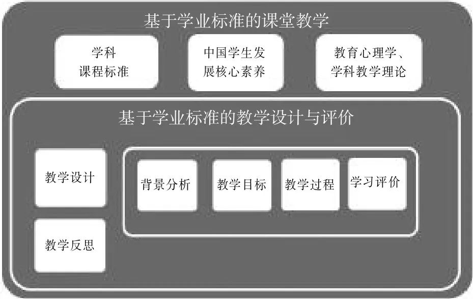 基于学科核心素养的历史教学课例研究_基于核心素养的历史教学_历史核心素养课题研究