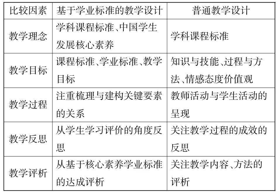 基于学科核心素养的历史教学课例研究_基于核心素养的历史教学_历史核心素养课题研究