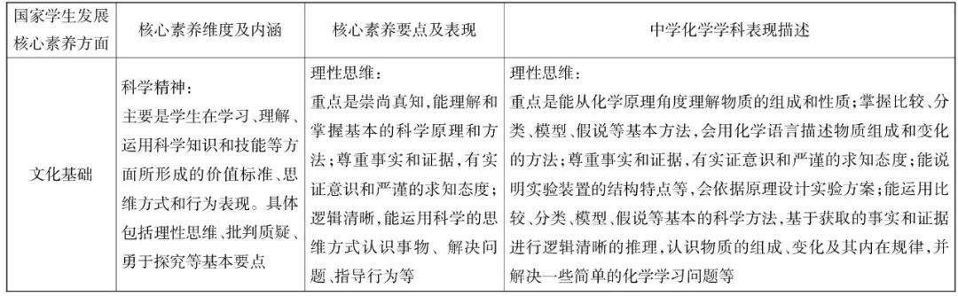 历史核心素养课题研究_基于学科核心素养的历史教学课例研究_基于核心素养的历史教学