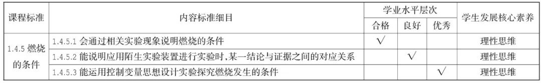 基于核心素养的历史教学_历史核心素养课题研究_基于学科核心素养的历史教学课例研究