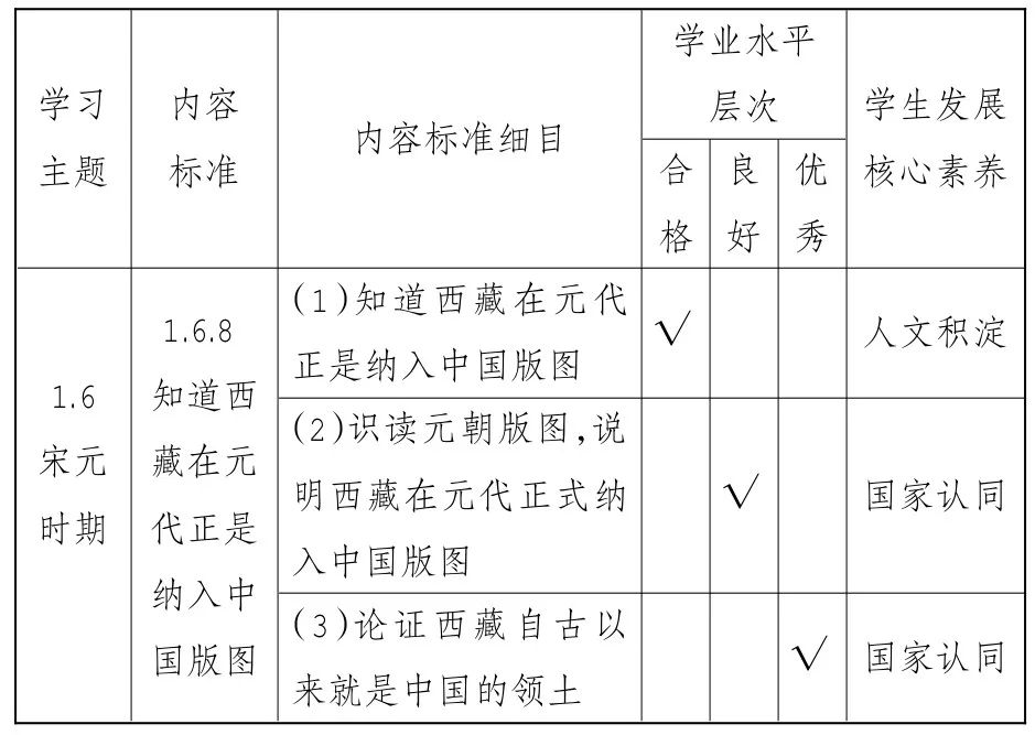 历史核心素养课题研究_基于核心素养的历史教学_基于学科核心素养的历史教学课例研究