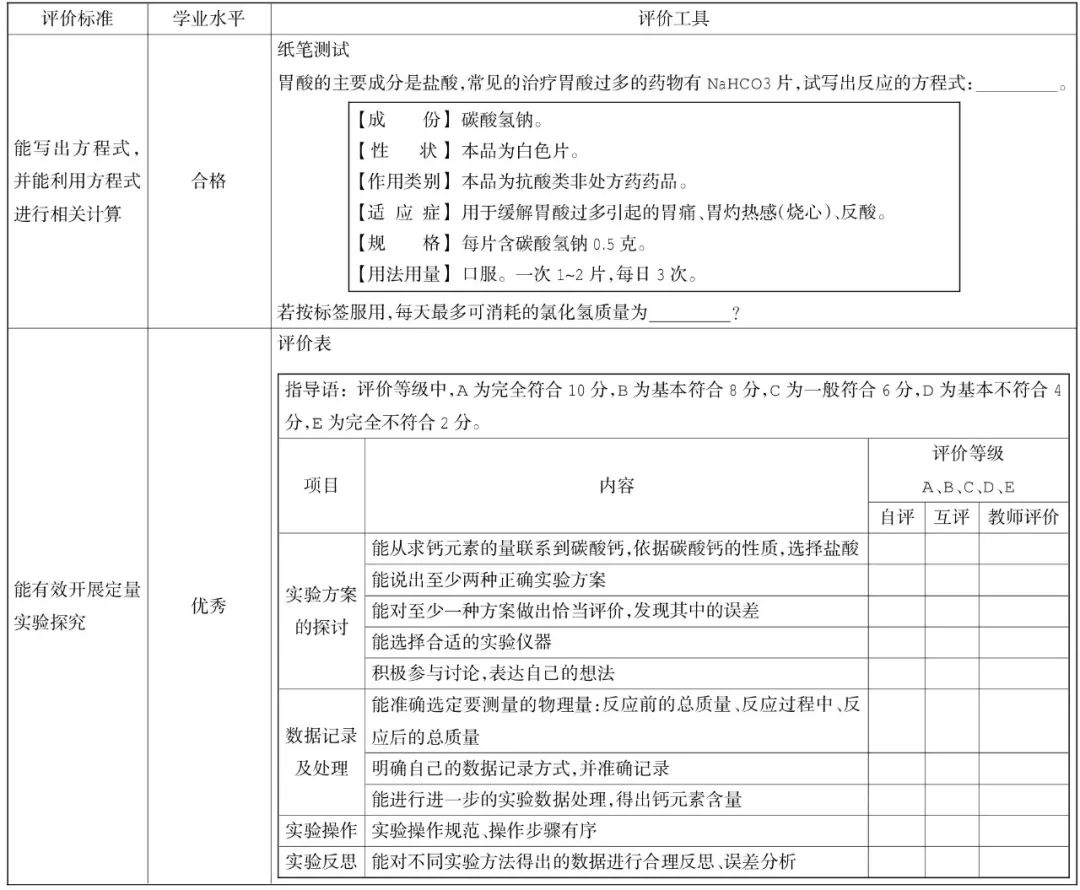 历史核心素养课题研究_基于学科核心素养的历史教学课例研究_基于核心素养的历史教学