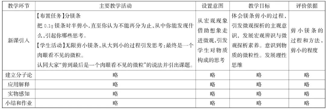 基于学科核心素养的历史教学课例研究_历史核心素养课题研究_基于核心素养的历史教学