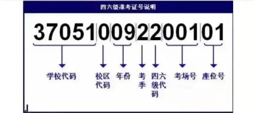 查询往年6级成绩_六级查询成绩历史怎么查_四六级成绩历史查询