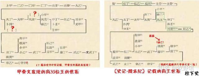 记载历史的方式_记载历史的书有哪些_历史记载