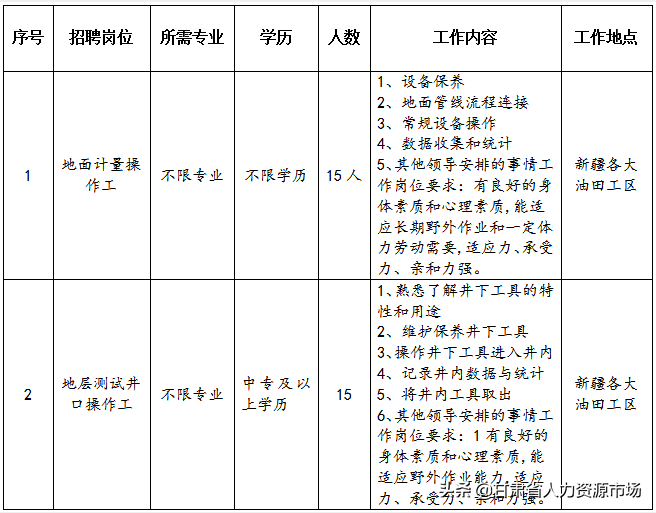 中石化社会招聘_中石化招聘社会招聘网站_中石化招聘社会成熟人员