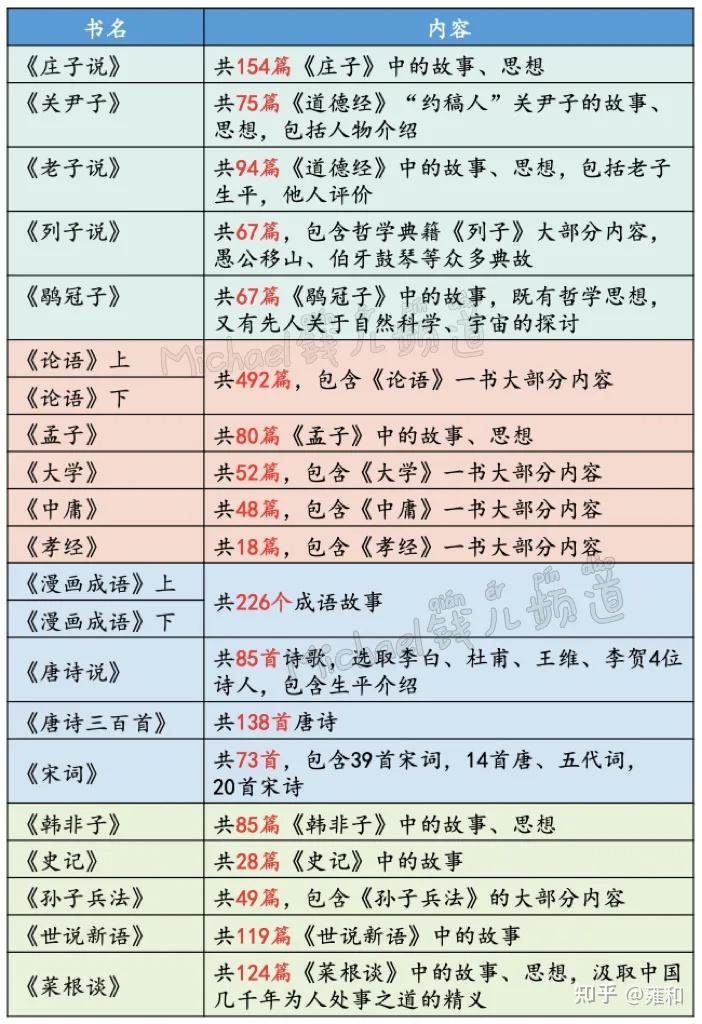 少儿国学杂志_少儿国学启蒙_少儿国学