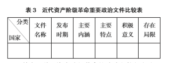 鞭尸由来_人物历史鞭尸有哪些_被鞭尸的历史人物有哪些