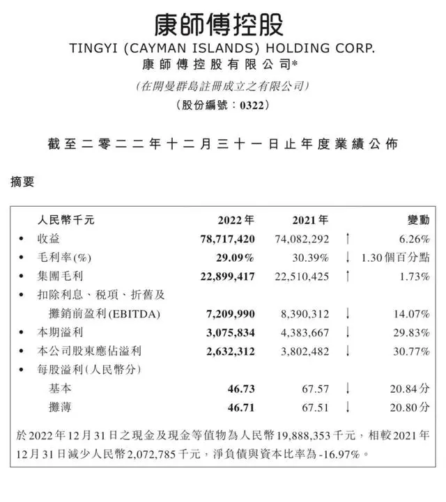 康师傅历史沿革_康师傅历史故事_康师傅历史