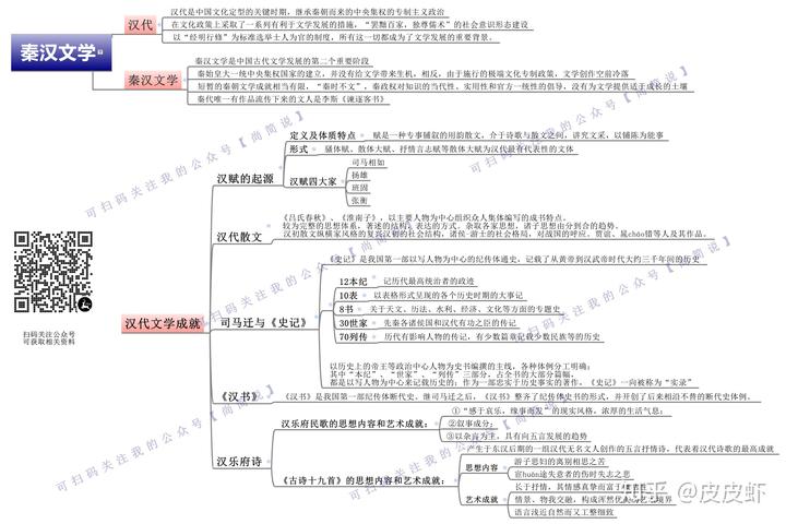 中国散文史pdf_中国散文史_中国散文史话