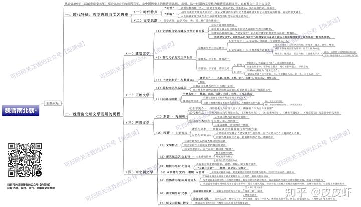 中国散文史_中国散文史pdf_中国散文史话