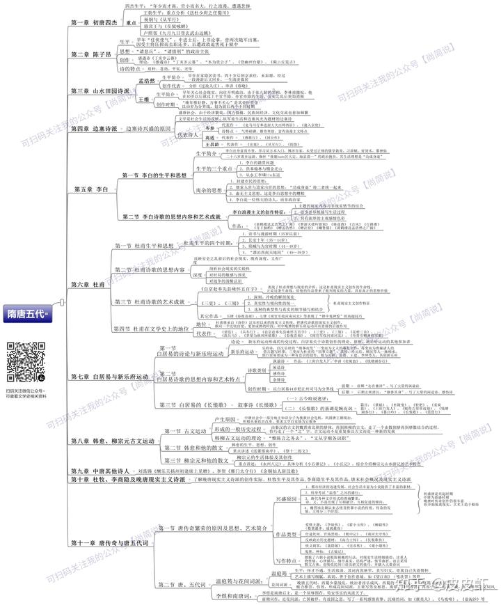 中国散文史话_中国散文史pdf_中国散文史