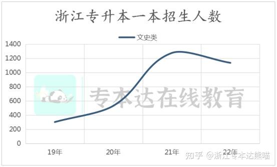 浙江专升本文史_浙江专升本文史专业_浙江文史类专升本考试科目