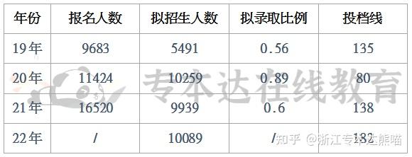 浙江文史类专升本考试科目_浙江专升本文史_浙江专升本文史专业