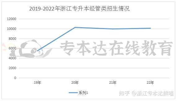 浙江文史类专升本考试科目_浙江专升本文史专业_浙江专升本文史