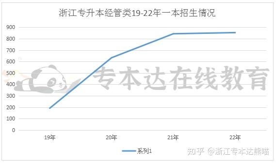 浙江文史类专升本考试科目_浙江专升本文史专业_浙江专升本文史