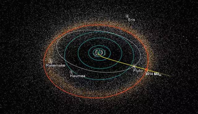 冥王星与2014 MU69的航道位置