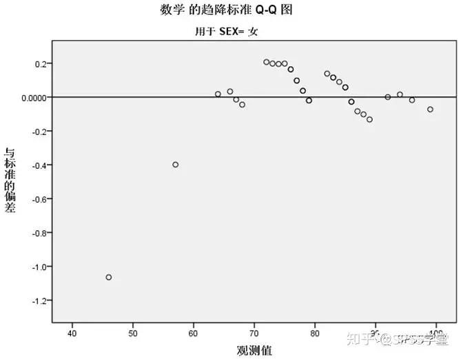 探索性因子分析_探索性因子分析_探索性因子分析