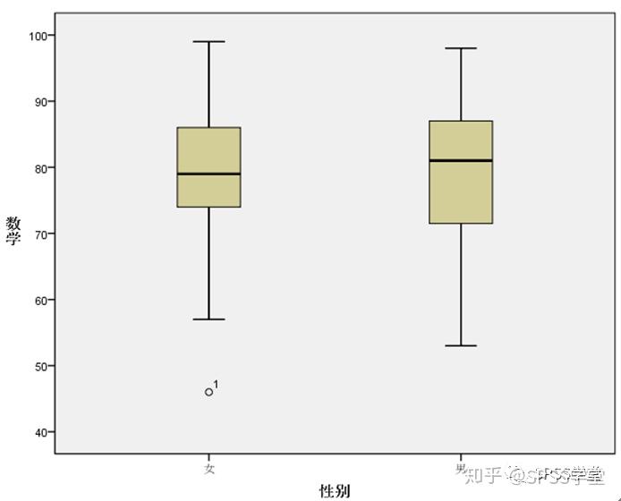 探索性因子分析_探索性因子分析_探索性因子分析