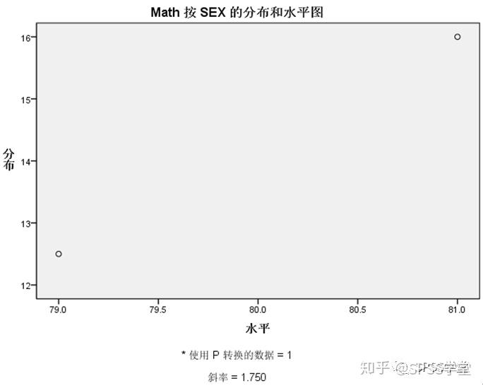 探索性因子分析_探索性因子分析_探索性因子分析