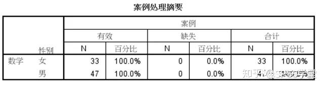 探索性因子分析_探索性因子分析_探索性因子分析