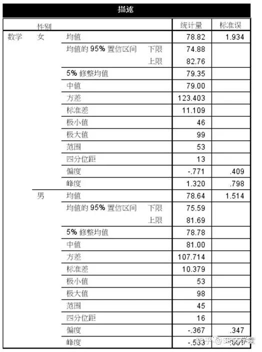 探索性因子分析_探索性因子分析_探索性因子分析