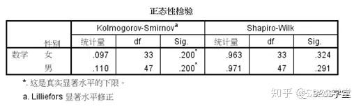 探索性因子分析_探索性因子分析_探索性因子分析