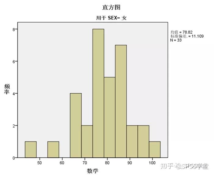 探索性因子分析_探索性因子分析_探索性因子分析