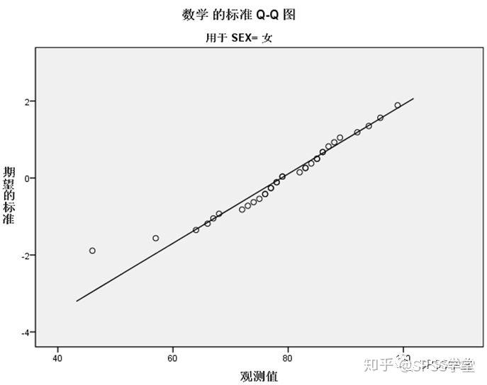 探索性因子分析_探索性因子分析_探索性因子分析