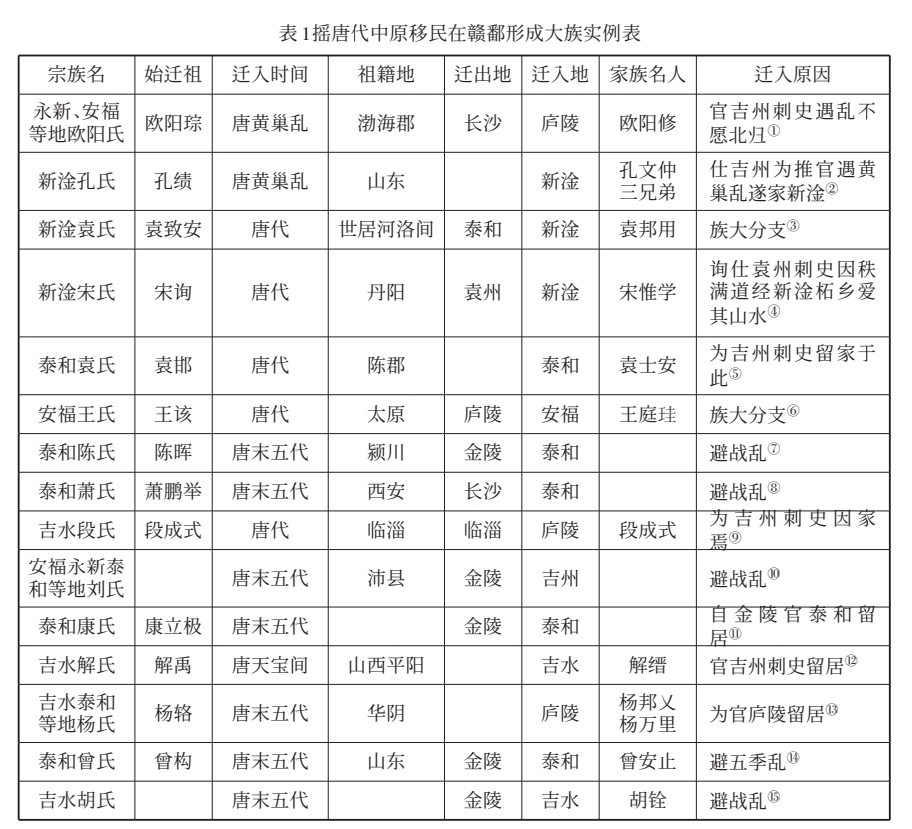 历史文化研究的意义_中国历史文化区域研究_地方历史文化研究