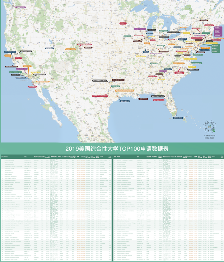 有哪些比较好的中文版美国大学分布地图？