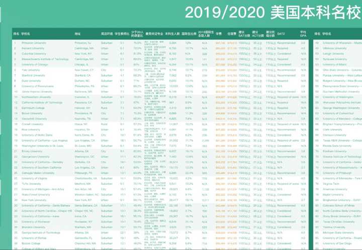 学校美国政治难不难_美国学校_学校美国白蛾防控方案