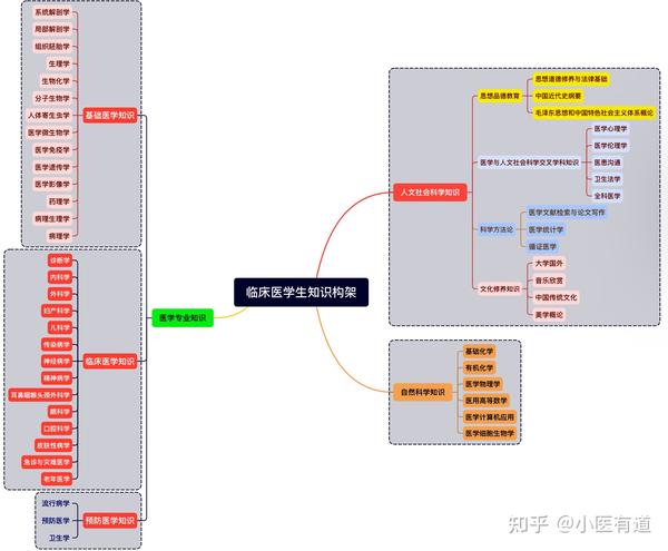 社会医学的基本任务不包括什么_简述社会医学的主要任务_社会医学的基本任务是什么