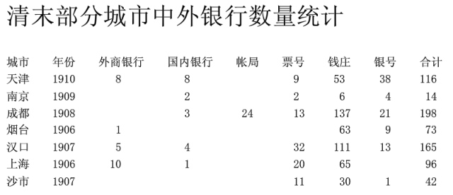 银行历史存款利率_银行的历史_银行历史利率一览表