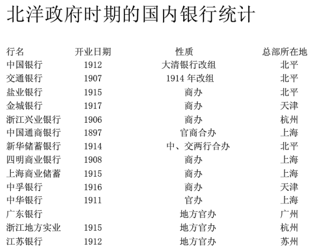 银行历史利率一览表_银行历史存款利率_银行的历史