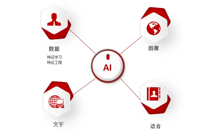 当代人的需求痛点_目前社会的需求痛点_当代社会痛点需求